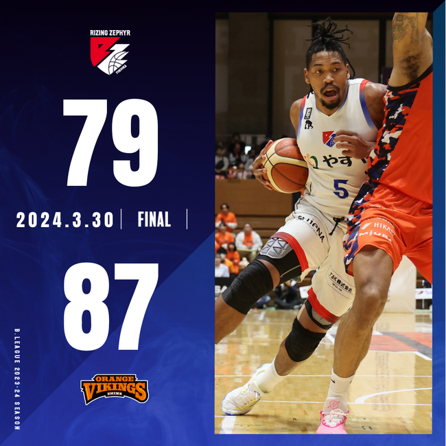 B2福岡｜競り続けるも、連勝ならず