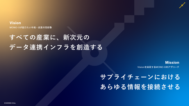 MONO-Xが、ビジョン・ミッション・バリューを刷新