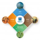 新社名イメージ 新社名イメージ