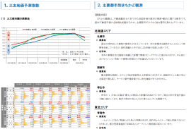三大都市圏 地価予測指数＜商業地＞・トピック調査