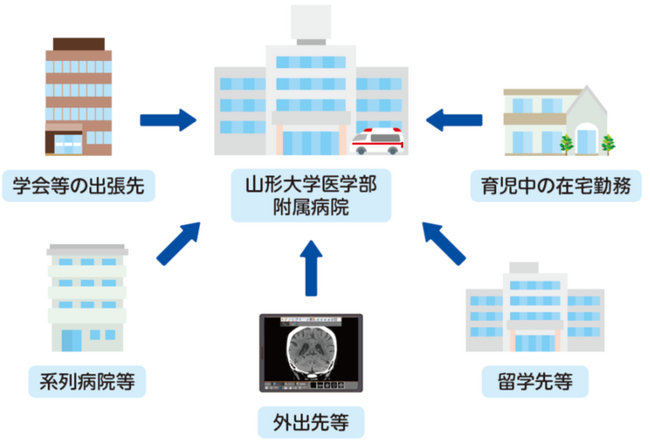 2024国際医用画像総合展:ITEM2024 ブース No.【D4-03】）に出展いたします