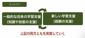 社会を変える高校生を作る！TERAKOYA PROJECT(テラコヤプロジェクト)開始！