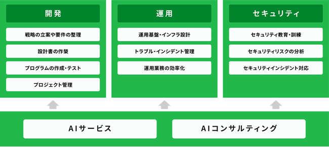 IDホールディングス、AIのサービスとコンサルティングに特化した新会社設立