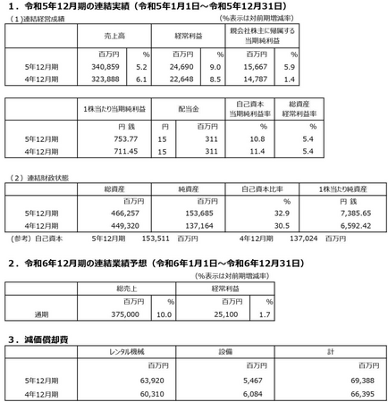 令和5年12月期決算報告書