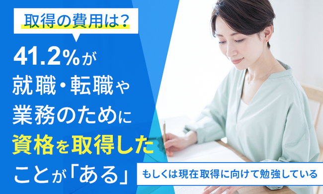 【取得の費用は？】41.2％が、就職・転職や業務のために資格を取得したことが「ある」もしくは現在取得に向けて勉強している