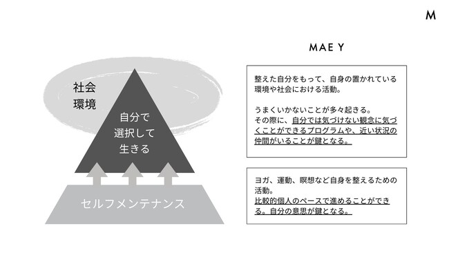 心身のウェルネスをテーマにした、本心から自分を生きることを選ぶ人のための会員制コミュニティ「MAE Y」4月1日（月）ローンチ