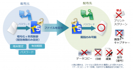 ファイルの不正利用を防止