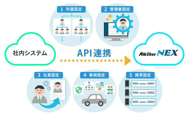 アルキラーNEX API連携オプションサービス拡張!マスターデータの連携が可能に!