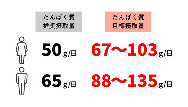エクサスリム(R)のスーププロテインを日本中に広めたい！