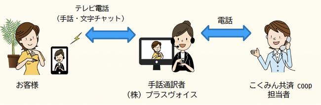 こくみん共済 coop 手話通訳サービスの提供開始