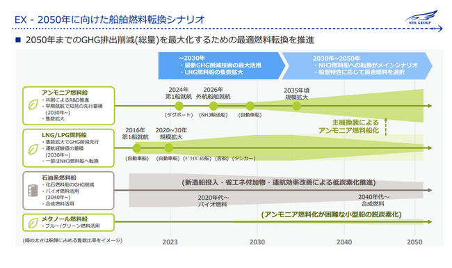 トランジションボンド及びグリーンボンド発行のお知らせ