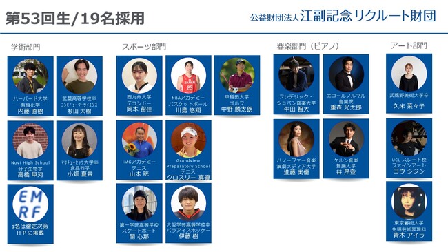 給付型奨学金「リクルートスカラシップ」 第53回生として19名の採用を決定