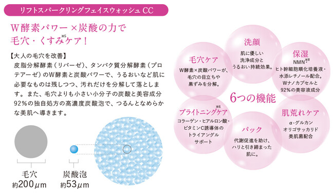 「FAVEUR（ファブール）」から次世代※１成分、先端技術を応用し、日本初※３処方採用の話題成分「NMN※８・ヒト幹細胞順化培養液・水添レチノール」を配合した新感触・洗顔料2品が新登場