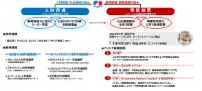 積水ハウス、コーポレート・ベンチャー・キャピタル・ファンドを設立