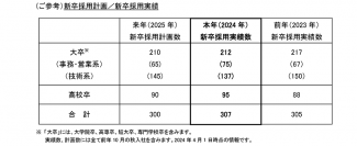 2024年 入社式について