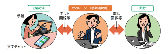 りそなグループ手話通訳サービスの提供開始