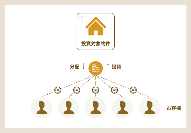 【3周年記念】不動産クラウドファンディングTECROWD（テクラウド）サービスリリース3周年。これまでと今後について