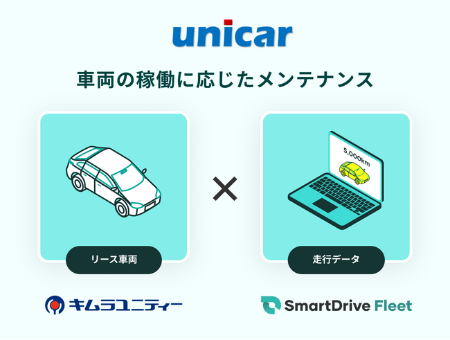 業界初（※）、新リースカーサービス「unicar」正式リリースに向けてお客様への提供を開始