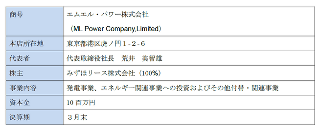 エムエル・パワー株式会社の営業開始について