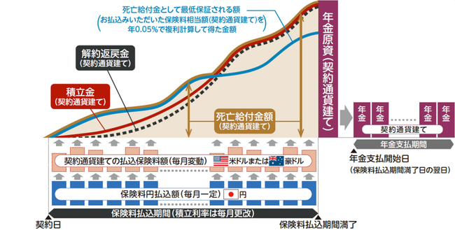 マニュライフ生命、『こだわり個人年金（外貨建）』を新たに山口フィナンシャルグループ傘下の3銀行で発売