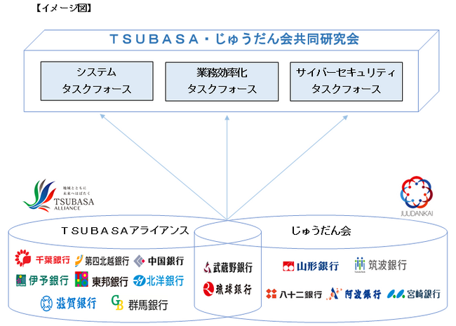 「ＴＳＵＢＡＳＡ・じゅうだん会共同研究会」の発足について～システム、店舗運営・業務効率化、サイバーセキュリティ分野における共同研究～