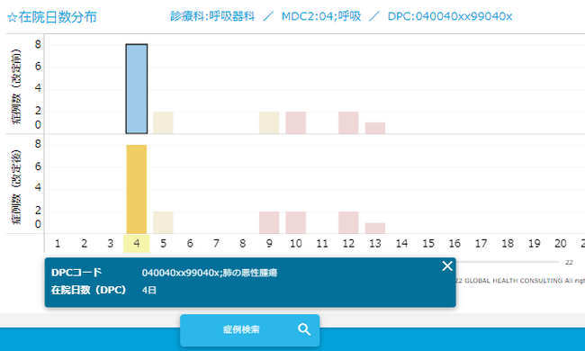 診療報酬改定の影響を無償試算