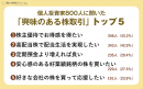 興味のある株取引トップ5 興味のある株取引トップ5