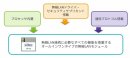 IM-100の特長
