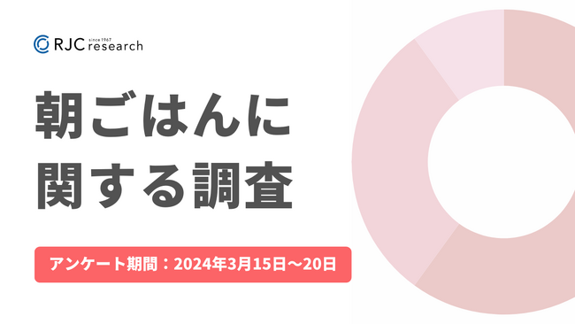 RJCリサーチ「朝ごはんに関する調査」を実施、朝ごはんを「ほぼ毎日」食べる人は74.6％