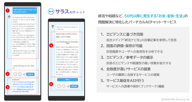 業界特化型のバーチカルAIチャットを簡単に構築できる「サラスAIチャット」のSaas提供を開始