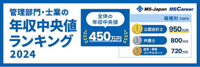 MS-Japanが【年収中央値ランキング2024】を発表。１位は公認会計士（950万）で、全体中央値は450万！