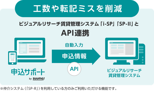 ビジュアルリサーチが提供する賃貸管理システムと、賃貸物件の申込関連業務をデジタル化する「申込サポート by SUUMO」がAPI連携を開始