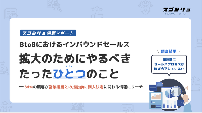 【独自調査レポート】BtoBの購買プロセスにおいて、84％の決裁者が営業担当との接触前に購買を決定づける情報にリーチ