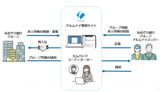 アルムナイネットワークの導入について