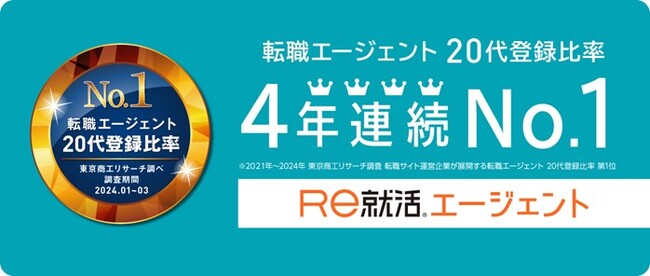 [20代専門]転職エージェント「Ｒｅ就活エージェント」が、20代登録比率4年連続No.1を獲得しました！