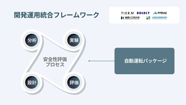 ティアフォー、中小企業イノベーション創出推進事業（SBIR）に採択　4年最大77億円の補助事業で自動運転の安全性評価を推進へ