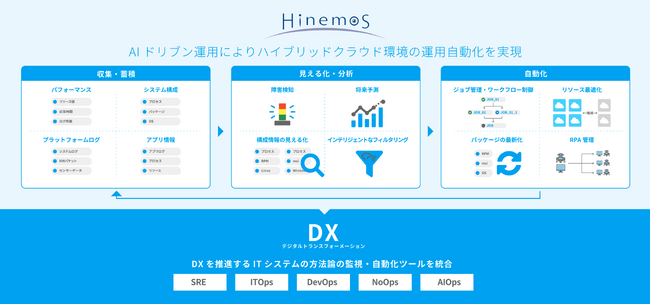 統合運用管理ソフトウェアの最新版「Hinemos(R) ver.7.1」を提供開始