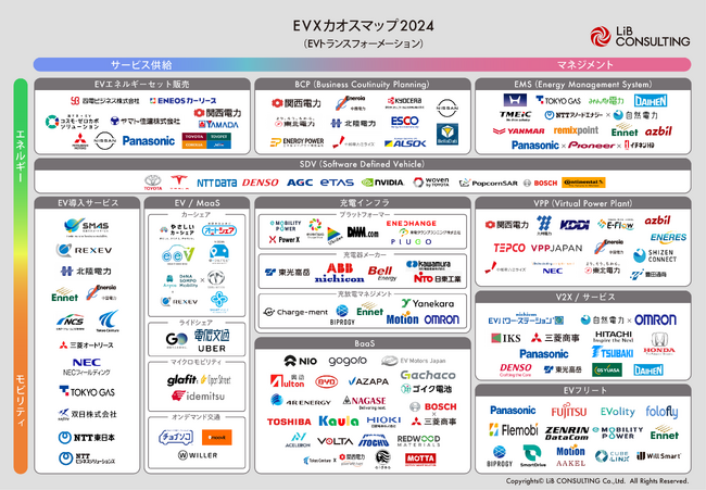 リブ・コンサルティング、「EXトランスフォーメーションカオスマップ2024」を公開！