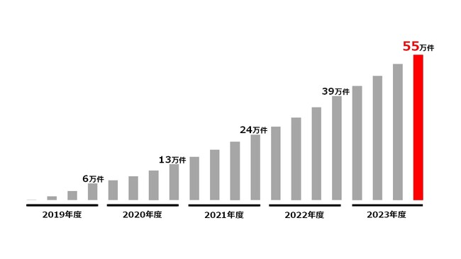 はなさく生命、営業開始5周年のお知らせ