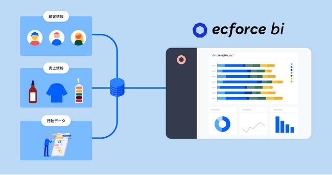 統合コマースプラットフォーム「ecforce」、データ活用における可視化・分析を行うダッシュボードツール「ecforce bi」を提供開始