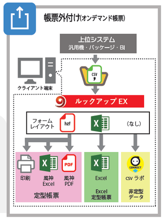 帳票開発ツール「風神レポート」機能拡張した「ルックアップEX」を新たにリリース