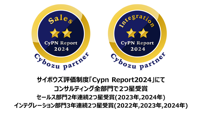 ペパコミ株式会社がサイボウズのパートナー評価制度「CyPN Report 2024」にて、セールス(2年連続)/インテグレーション(3年連続)の2部門で2つ星を獲得。