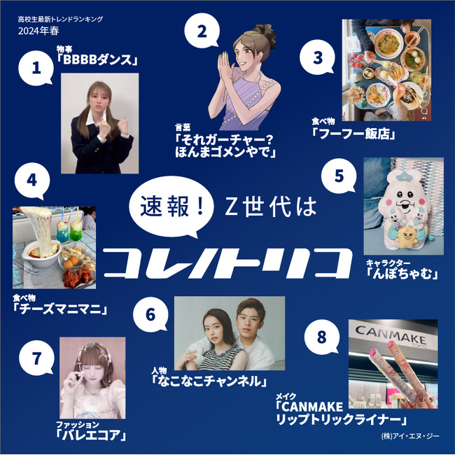 【速報！Z世代はコレノトリコ】Z世代が今トリコになってるヒト・モノ・コトを発表！