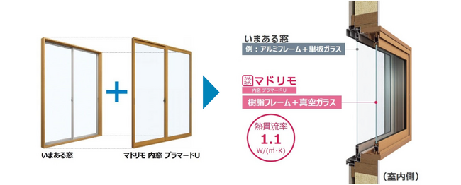「先進的窓リノベ2024事業」の活用を促進しストック住宅の省エネ化を推進「マドリモ 内窓 プラマードＵ」 真空ガラス内窓 発売