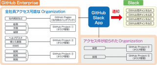 マクニカ、ROUTE06にGitHub Enterpriseプランを提供