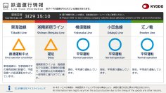 JR東日本アイステイションズと共同通信デジタル、鉄道事業者 公式・公認の運行情報を使用したデジタルサイネージ向け鉄道運行情報コンテンツの提供を開始
