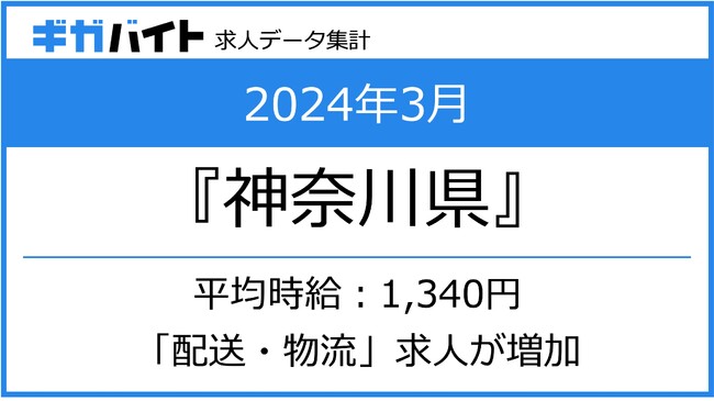 2024年3月 神奈川県のアルバイト求人の平均時給・求人数ランキング