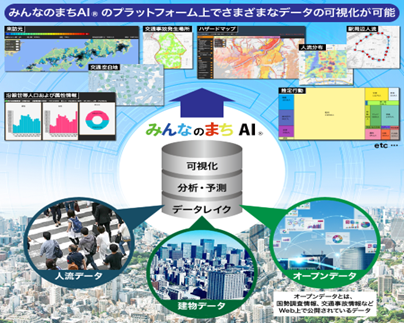 都市の持つ多種多様なデータを可視化する「みんなのまちAI (R)」による未来のまちづくり支援業務を開始