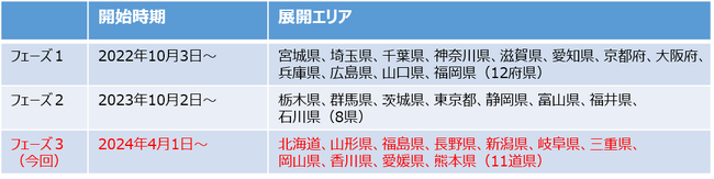 【製造分野の人材総合サービス「テクノ・サービス」 】無期雇用派遣サービスの対応エリアを11県追加し、31都道府県に！
