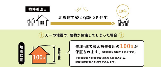 ジャパンホームシールド、住宅保証パートナーズと業務提携 地震による修理・建て替えを100％保証するサービスを販売開始